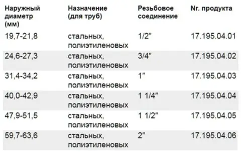 Затискач-трійник GEBO QT — Photo 3