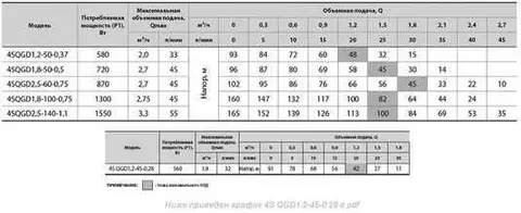 Глибинний насос SPRUT 4S QGD 1.8-100-0.75 (мах. 160м) (4823072201900) — Photo 4