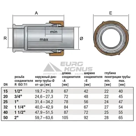 Затискач GEBO QI 1/2"-2" з внутрішнім різьбленням — Photo 3