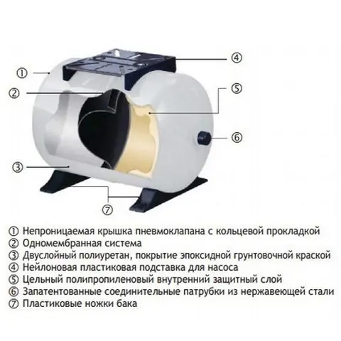 Гідроакумулятор Global Water Solutions PressureWave PWB-24LH горизонтальний 24л — Photo 3