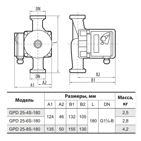 Циркул. насос NPO GPD — Photo 3