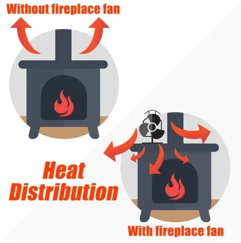 Вентилятор теплової енергії Ecofan Canada DUO R — Photo 13