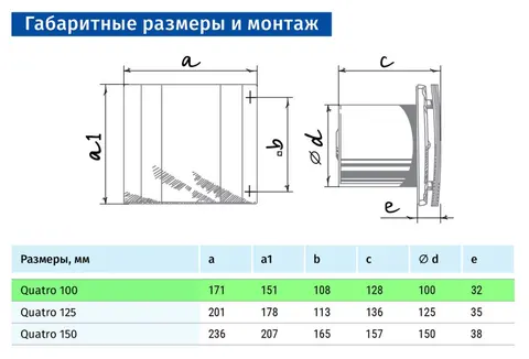 BLAUBERG Вентилятор (на підшипнику) Quatro Hi-tech 100 Золото (82м3/ч) (Blauberg Quatro Hi-tech 100 gold) — Photo 5