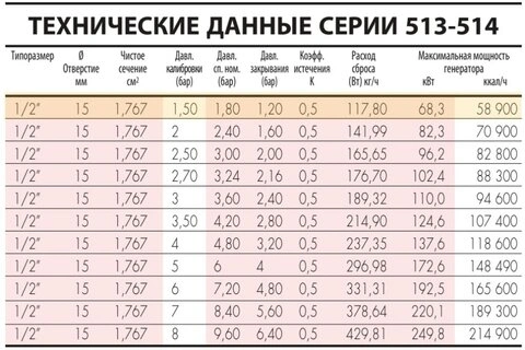 Клапан запобіжний мембранний CALEFFI 513 1/2" — Photo 4