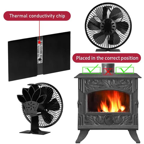 Вентилятор теплової енергії Ecofan Canada GRID — Photo 15