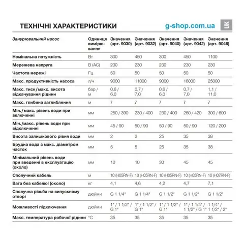 Дренажний насос для брудної води Gardena 9000 (09040-20) — Photo 8