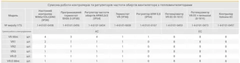 Регулятор швидкості вентилятора VTS PLANT 1-4-0101-0438 для тепловентилятора VOLCANO (TR110C) (для AC) — Photo 3
