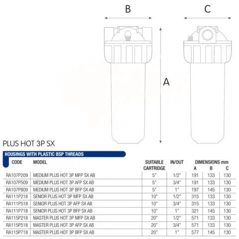 Фільтр колба Atlas Filtri PLUS HOT 3P O3/4" 20" (master) AFP SX AB 80°C 8 bar. (ZA115P519) — Photo 3
