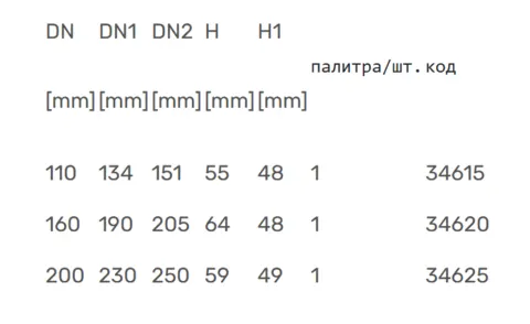 Ущільнювач для врізання 110мм in situ Magnaplast 34615 — Photo 5