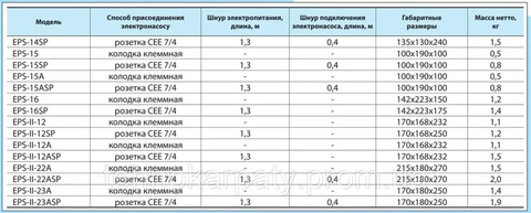 Контролер тиску"NPO" EPS II-12 (A) (4823072202563) — Photo 5