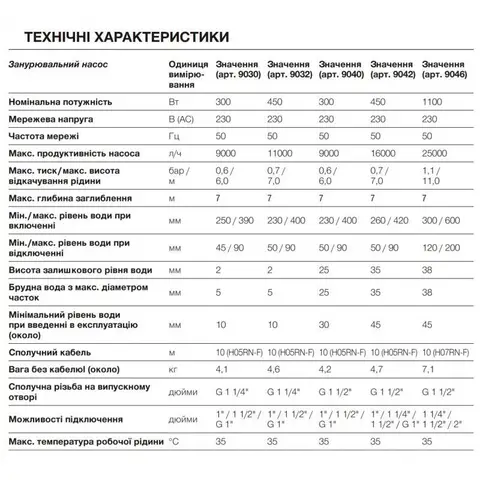 Дренажний насос для брудної води Gardena 25000 (09046-20) — Photo 11