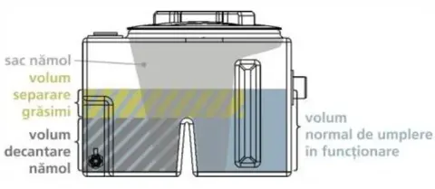Жировідділювач для наземного монтажу Valrom AquaClean NG0.3 (48820000030) — Photo 7