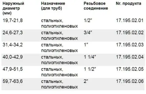 Затискач-муфта GEBO QO — Photo 5