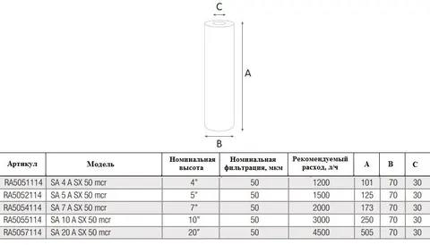 Atlas Filtri Картридж сітчатий з нержавіючої сталі (AISI 316) - 80°C, SA A SX 50 mcr 20" (RA5057114) — Photo 7
