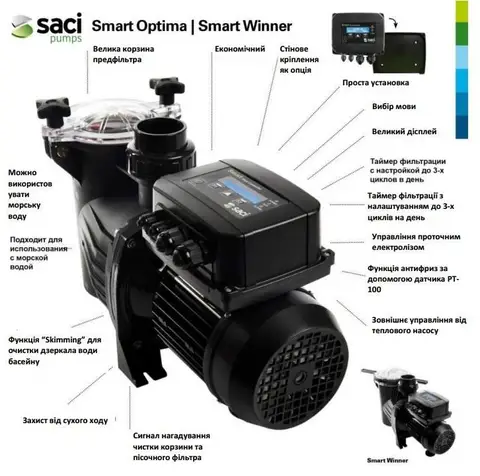 Насос для басейну Saci Smart Optima 75M, з системою керування Smart Control (Префільтр, 12,5м3/год, 0,55кВт, 50мм) (36106516) — Photo 4