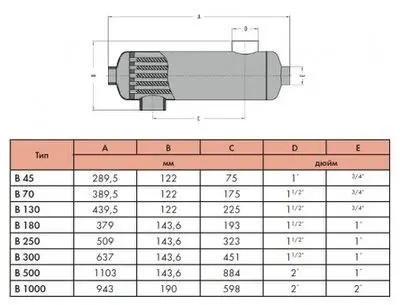 Hexonic Теплообмінник Secespol 73кВт, AISI 316L, трубчастий для басейну (B250.FF) — Photo 5