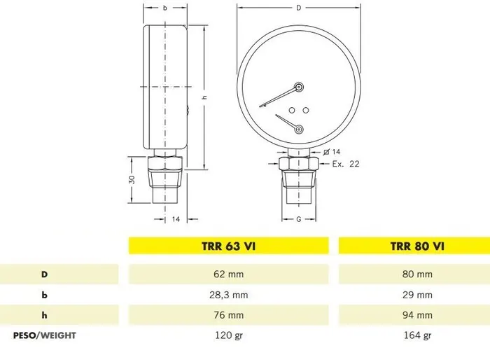 Радіальний термоманометр Cewal TRP 80 VI 1/2" 0-4 бар/0-120°С (91568400) — Photo 1