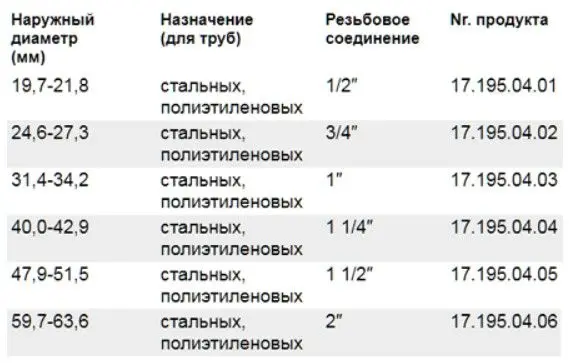 Затискач-трійник GEBO QT — Photo 1