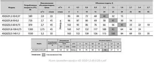 Глибинний насос SPRUT 4S QGD 1.8-100-0.75 (мах. 160м) (4823072201900) — Photo 1