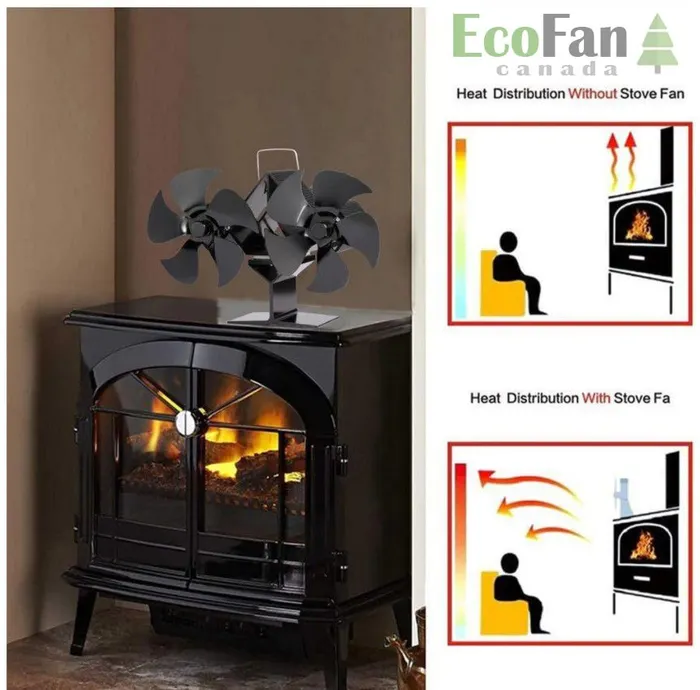 Вентилятор теплової енергії Ecofan Canada DUO R — Photo 3