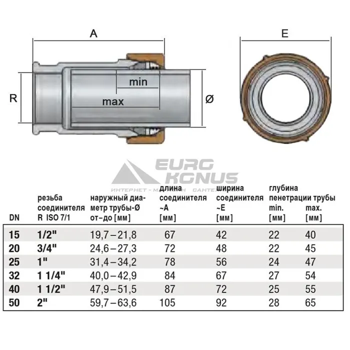 Затискач GEBO QI 1/2"-2" з внутрішнім різьбленням — Photo 1