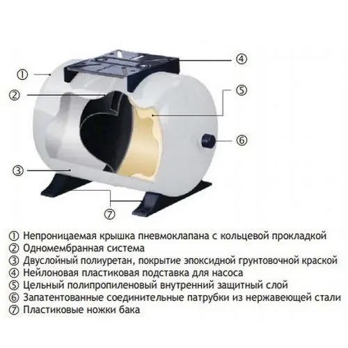 Гідроакумулятор Global Water Solutions PressureWave PWB-24LH горизонтальний 24л — Photo 1