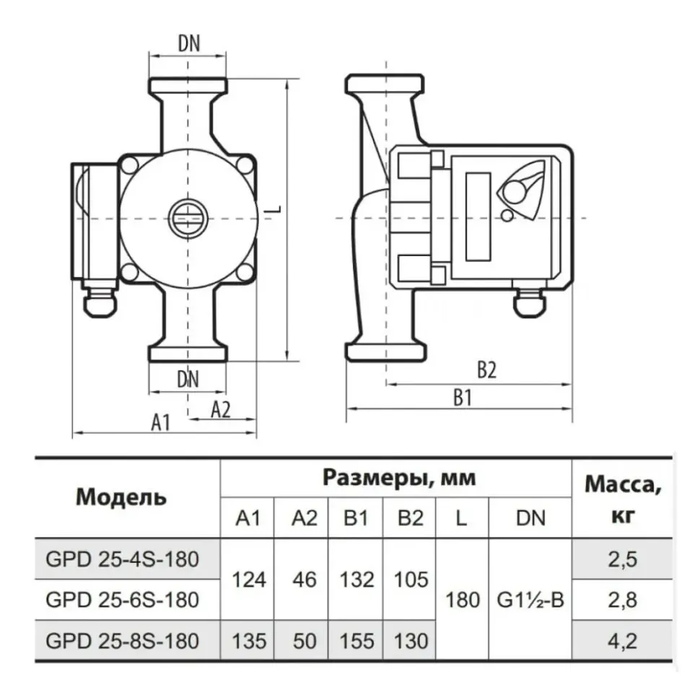 Циркул. насос NPO GPD — Photo 1