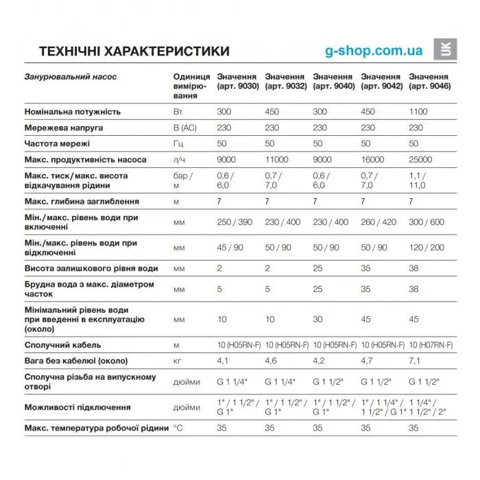 Дренажний насос для брудної води Gardena 9000 (09040-20) — Photo 2