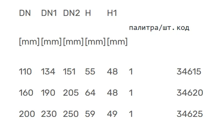 Ущільнювач для врізання 110мм in situ Magnaplast 34615 — Photo 2