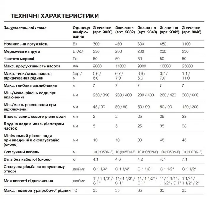 Дренажний насос для брудної води Gardena 25000 (09046-20) — Photo 5