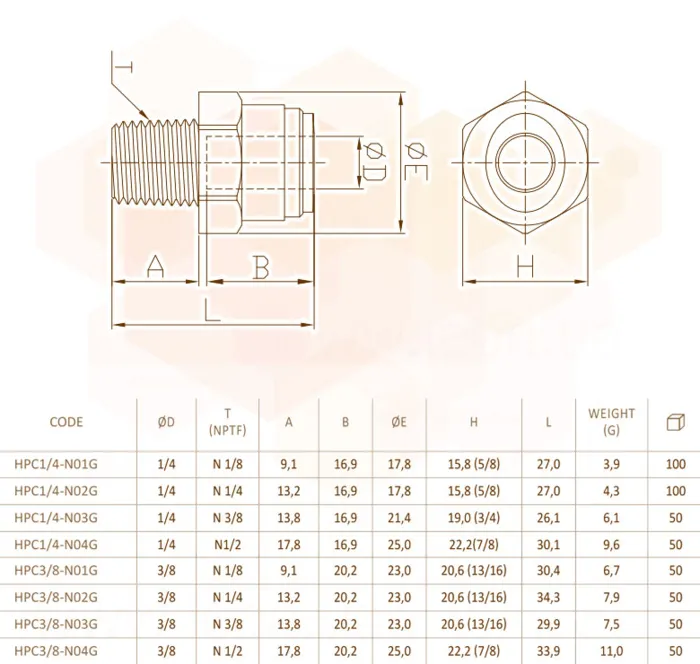 Fluidfit Перехід 1/4"(трубка)х1/4" зовн. (HPC1/4-N02G) — Photo 2
