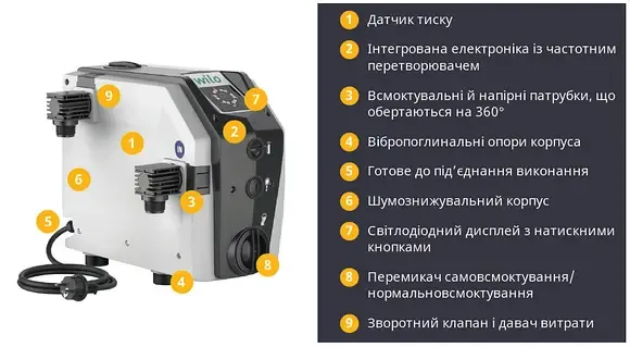 Насосна станція WILO Isar BOOST5-E-3 (0,75 кВт) 1x230V 50H (4243583) — Photo 3