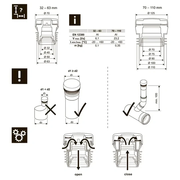 Клапан повітряний аератор для каналізації Uponor HypAir Balance — Photo 1