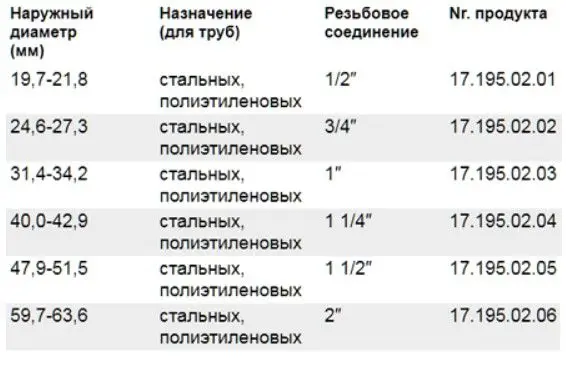 Затискач-муфта GEBO QO — Photo 2