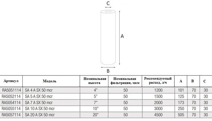 Atlas Filtri Картридж сітчатий з нержавіючої сталі (AISI 316) - 80°C, SA A SX 50 mcr 20" (RA5057114) — Photo 3