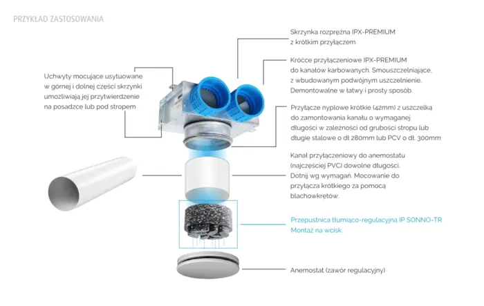 Глушник-дросель Inwest-Produkt 125 (TG125) — Photo 4
